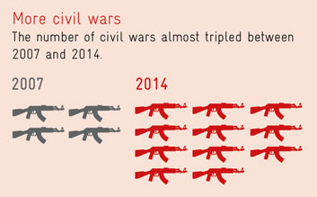 More civil wars