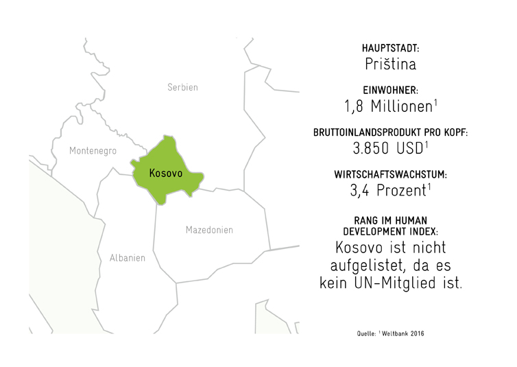 Kosovo Karte