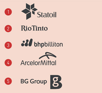 TOP 5 der transparentesten multinationalen Unternehmen