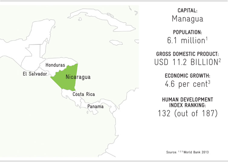 Egypt map