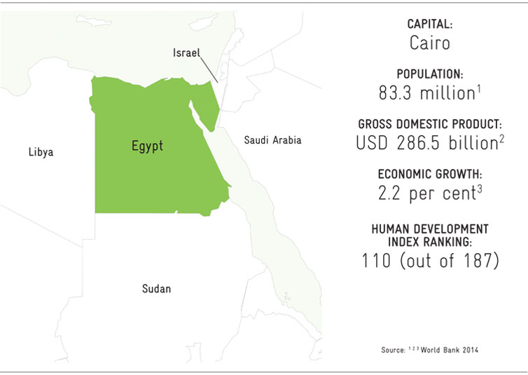 Egypt map