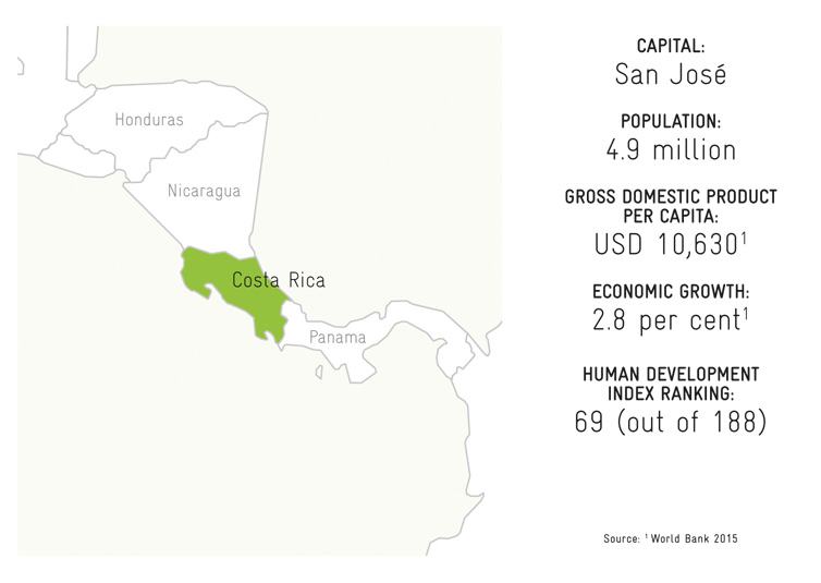 Costa Rica Karte