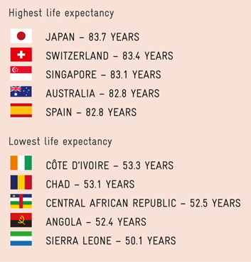 A long and healthy life – or a life cut short?