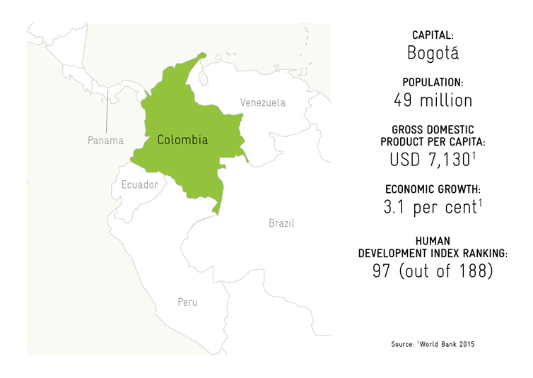 Colombia map