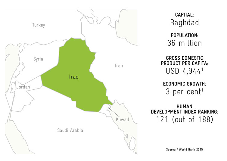 Iraq