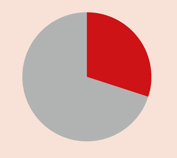 Viele Flüchtlinge