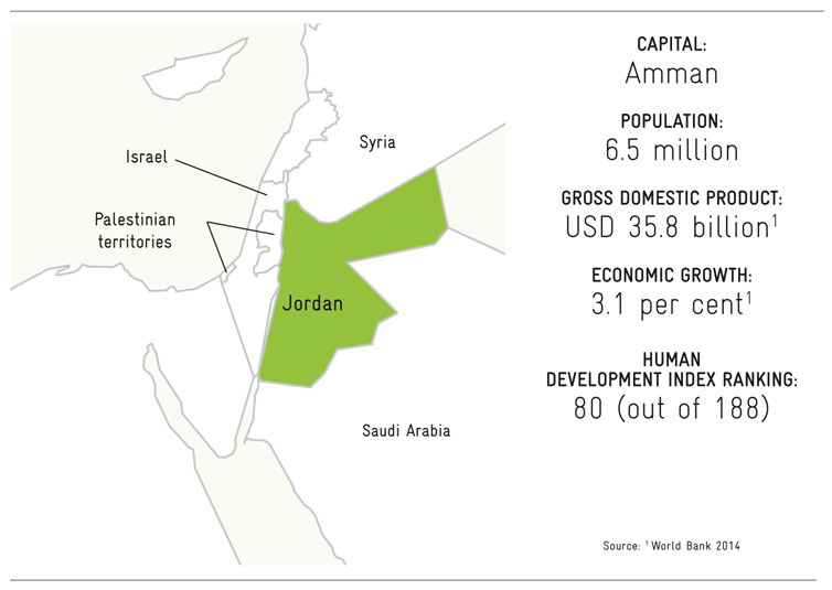 Jordan map